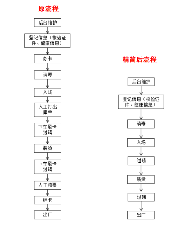 西瑞集團：“非接觸式作業(yè)”提高出入場效率 保障職工安全