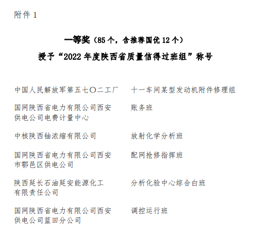 西瑞集團(tuán)：大米車間班組榮獲“陜西省質(zhì)量信得過(guò)班組” 一等獎(jiǎng)榮譽(yù)稱號(hào) 