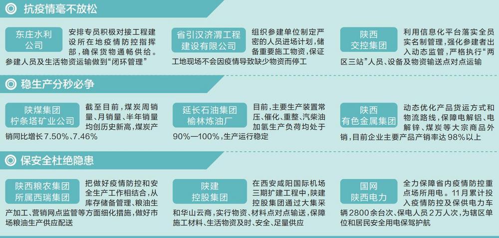 陜西日?qǐng)?bào)：疫情之下 全省經(jīng)濟(jì)一線運(yùn)行情況怎么樣？